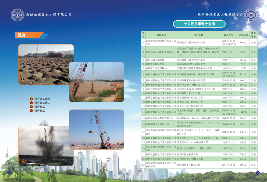 選擇廊坊物探巖土工程有限公司部分工程業(yè)績(jì)