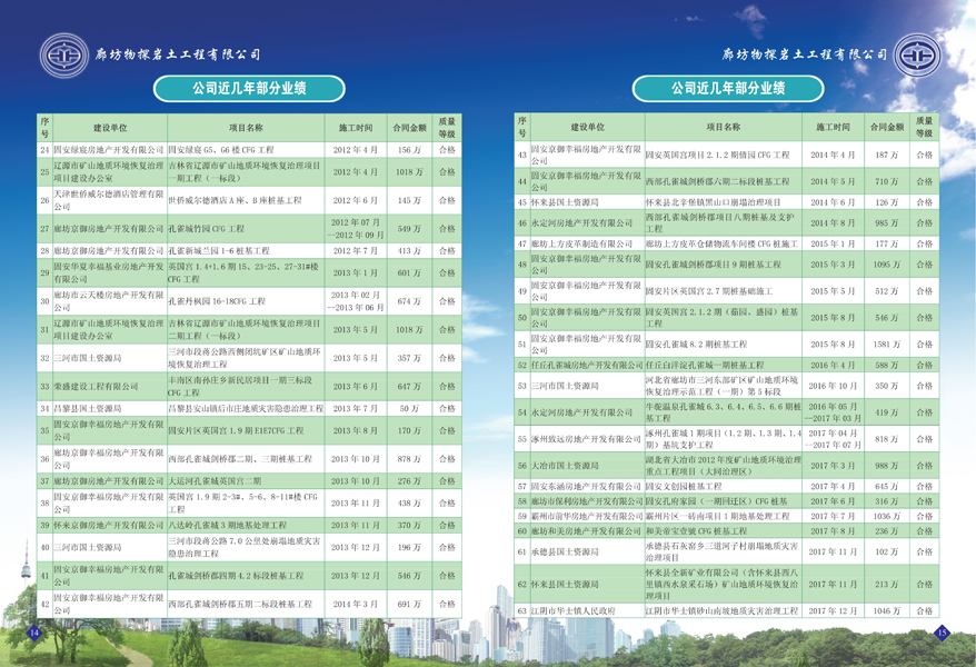 選擇廊坊物探巖土工程有限公司部分工程業(yè)績(jì)
