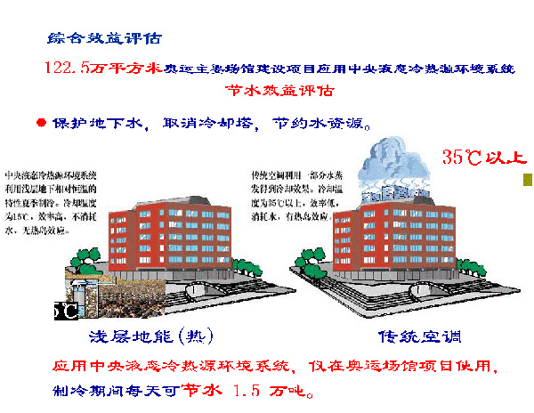 淺層地熱能開(kāi)發(fā)利用技術(shù)基礎知識