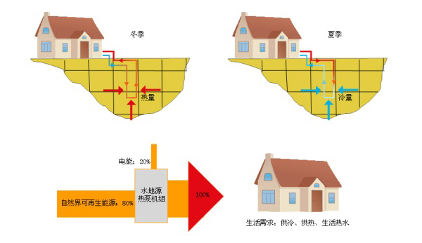 淺層地熱能開(kāi)發(fā)利用技術(shù)基礎知識