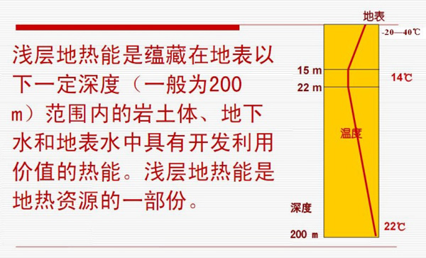 淺層地熱能開(kāi)發(fā)利用技術(shù)基礎知識