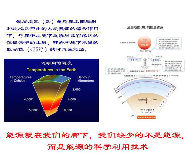 淺層地熱能開(kāi)發(fā)利用技術(shù)基礎知識