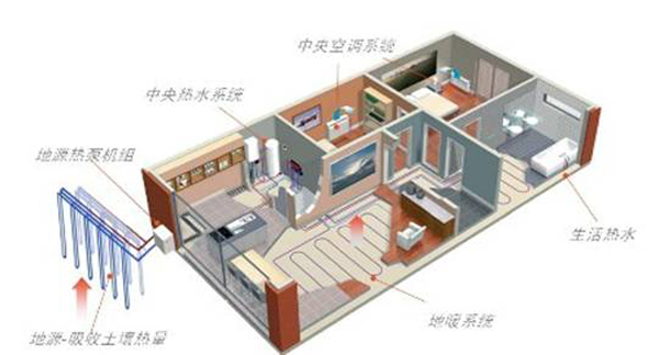 戶(hù)式地源熱泵安裝示意圖