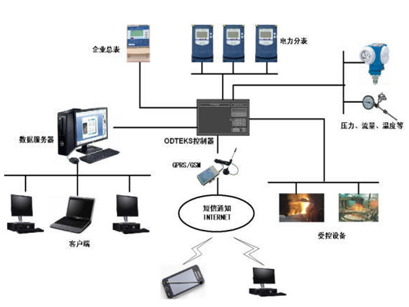 能源優(yōu)化系統示意圖