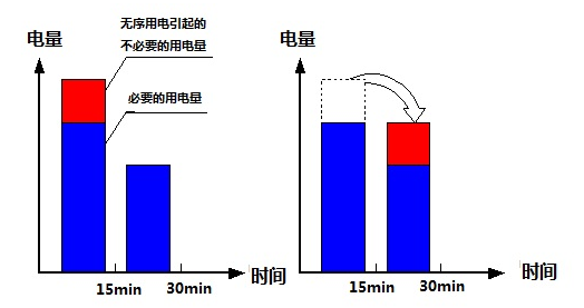能源優(yōu)化系統